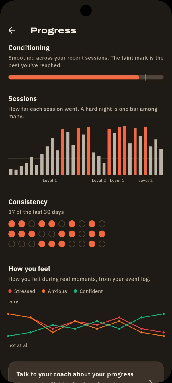 Bedfit app: progress page with conditioning, sessions, consistency and how you feel over time